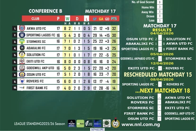 Godwin Enakhena tweet media