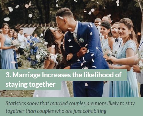 Marriage is the most stable form of relationship - the promises to commit to each other for life create a much stronger bond than cohabiting. Statistics show married couples are more likely to stay together than those cohabiting - read more lovewiseonline.org/3-marriage-inc…