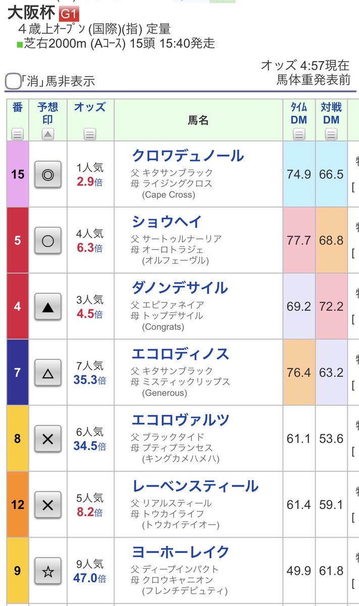 ごっしー🐯🎉 tweet media