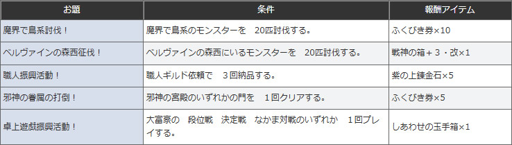 ドラクエ10攻略の虎 tweet media