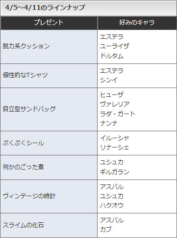 ドラクエ10攻略の虎 tweet media