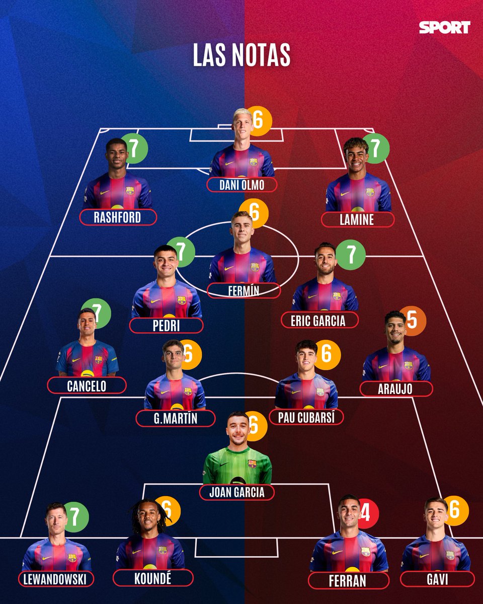 BarcaInfo tweet media