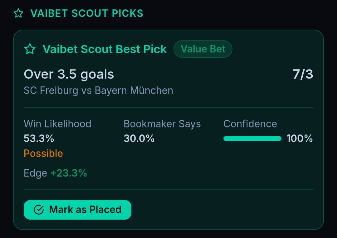 VaibetAI's tweet photo. 🚨 IF YOU MISSED YESTERDAY… AND MISSED TODAY…
The Vaibet Scout just delivered another Best Pick winner — TWO DAYS IN A ROW.

The value is real. The edges are hitting.

Don’t let tomorrow be another “I should’ve checked.”
👉: https://t.co/3vmSv2AuWz

#Vaibet #ValueFinder https://t.co/MFXcMb8SHa