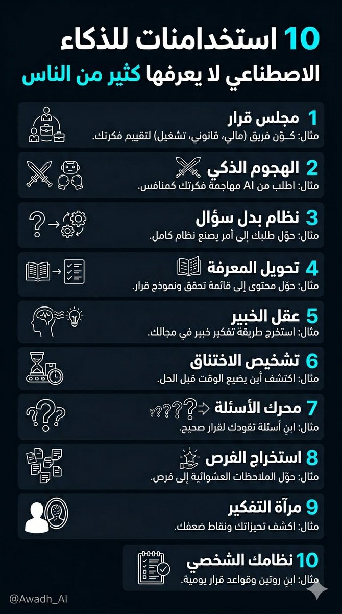 عواض الغامدي | AI tweet media