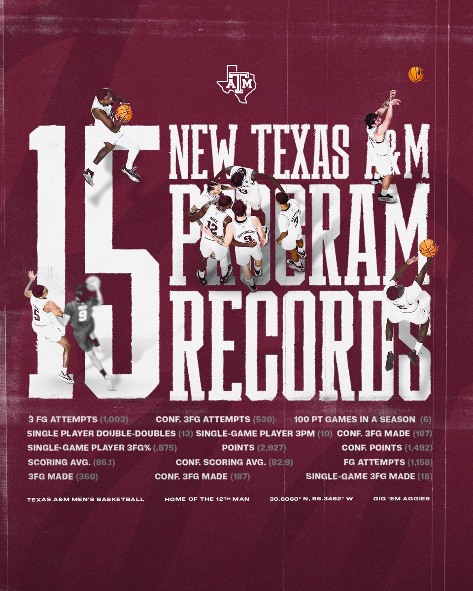 Texas A&M Basketball tweet media