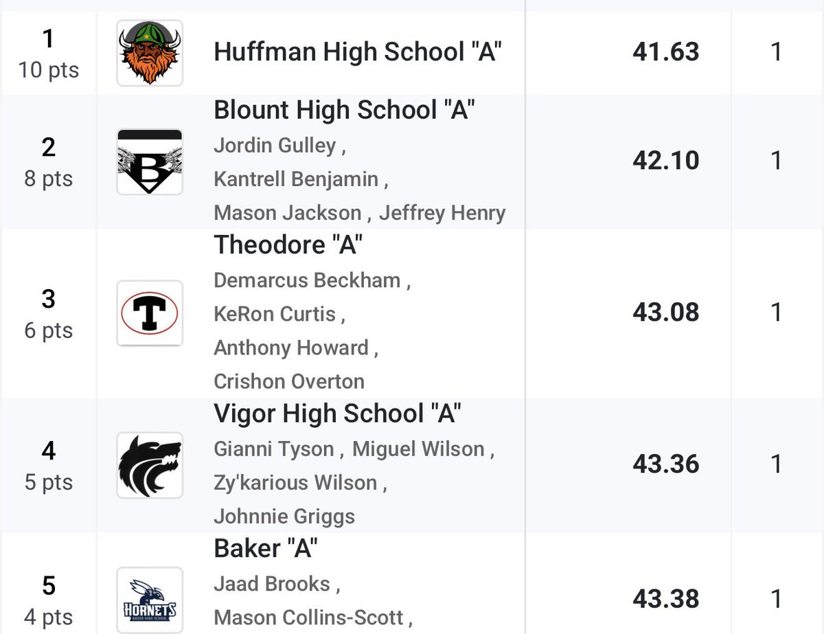 Anthony Howard (AntMan) tweet media