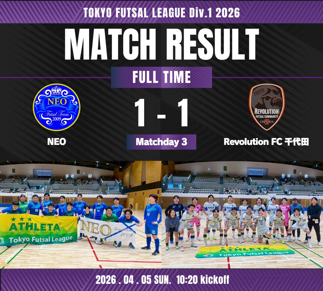 ／
第3節 第１試合結果
＼

NEO vs Revolution FC 千代田
（ネオvsレボリューション）

1P：1-0
2P：0-1
total：1-1

<a href="/neo_futsal_2009/">FUTSAL NEO</a> 
<a href="/Rev_Futsal/">Revolution FC 千代田【東京都フットサル1部】</a>

#tfl1
#ATHLETA