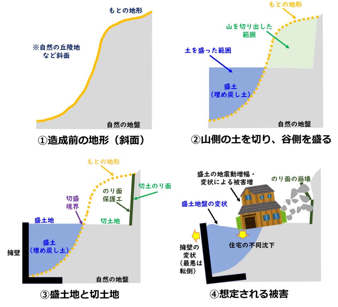 地盤災害ドクター横山芳春@住宅の災害リスクの専門家 tweet media