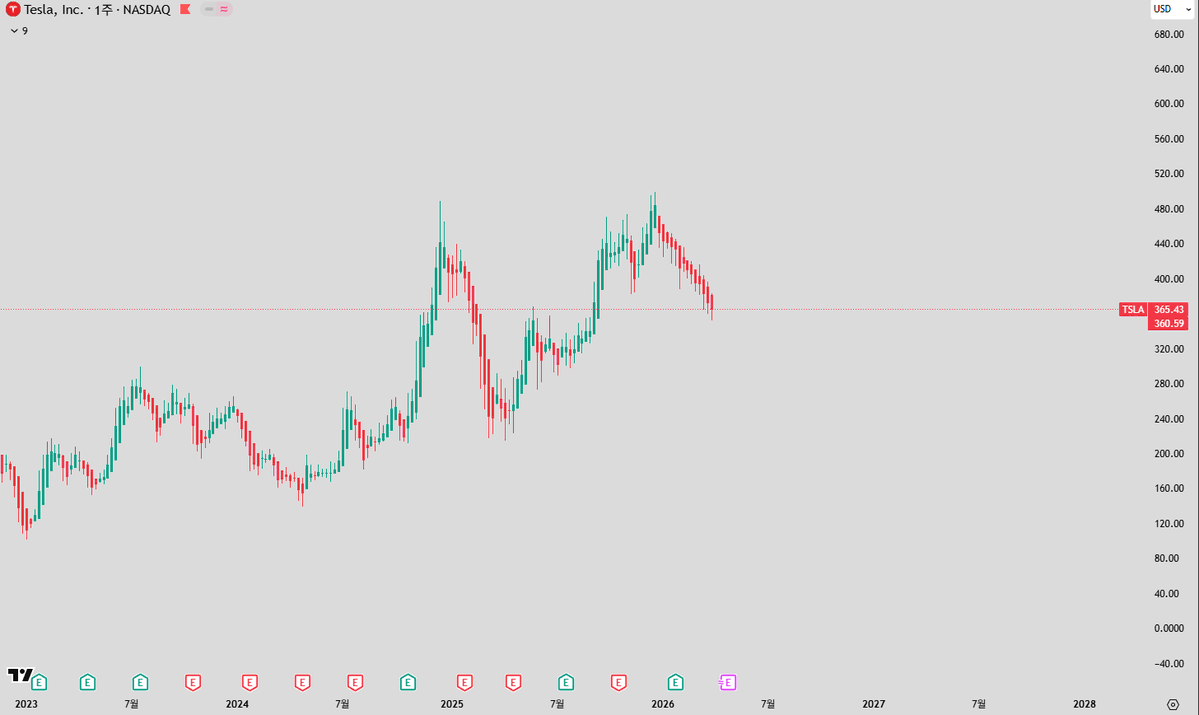 차트보는 침팬지 tweet media