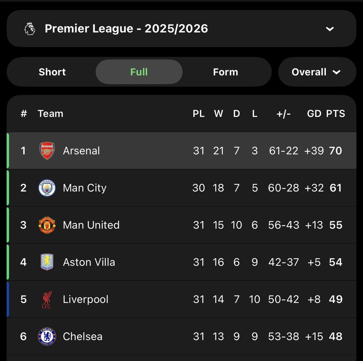 Jalan Arsenal tweet media