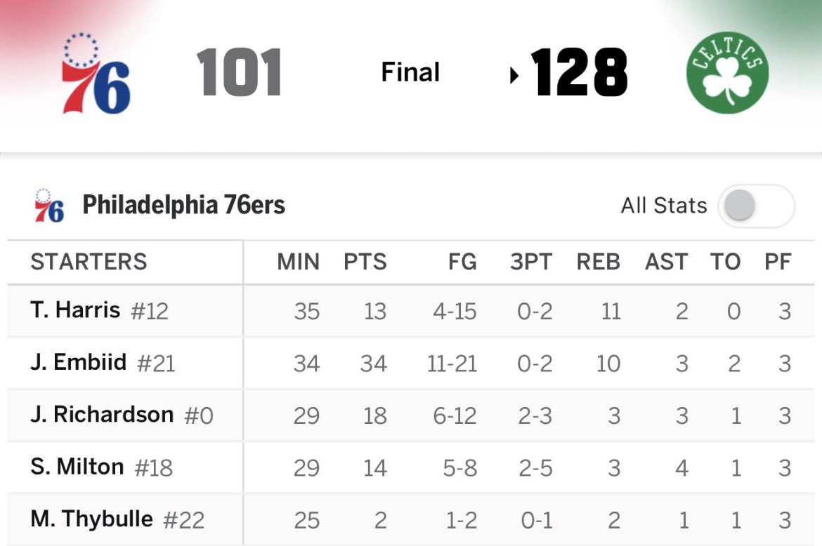 Embiid Enthusiast tweet media