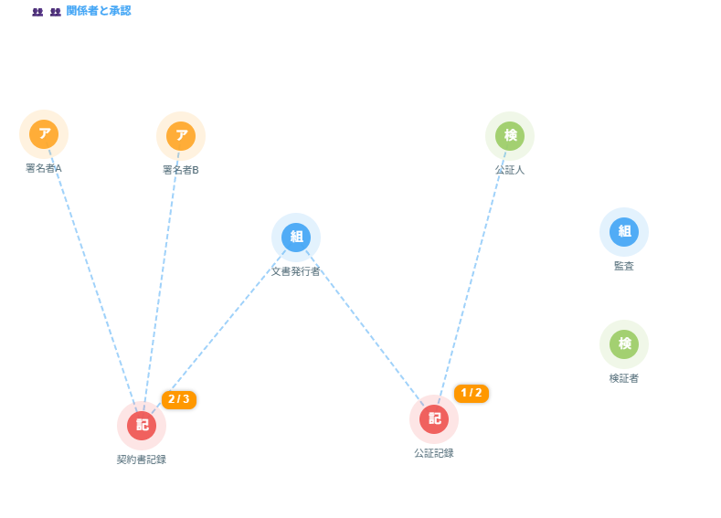 ボー太郎Web5@bootarou.symbol tweet media