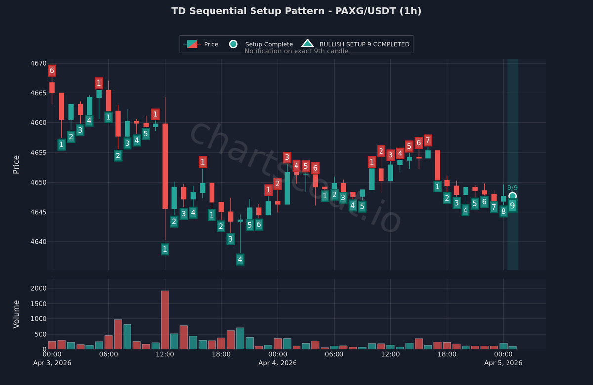 ChartScout Detections tweet media