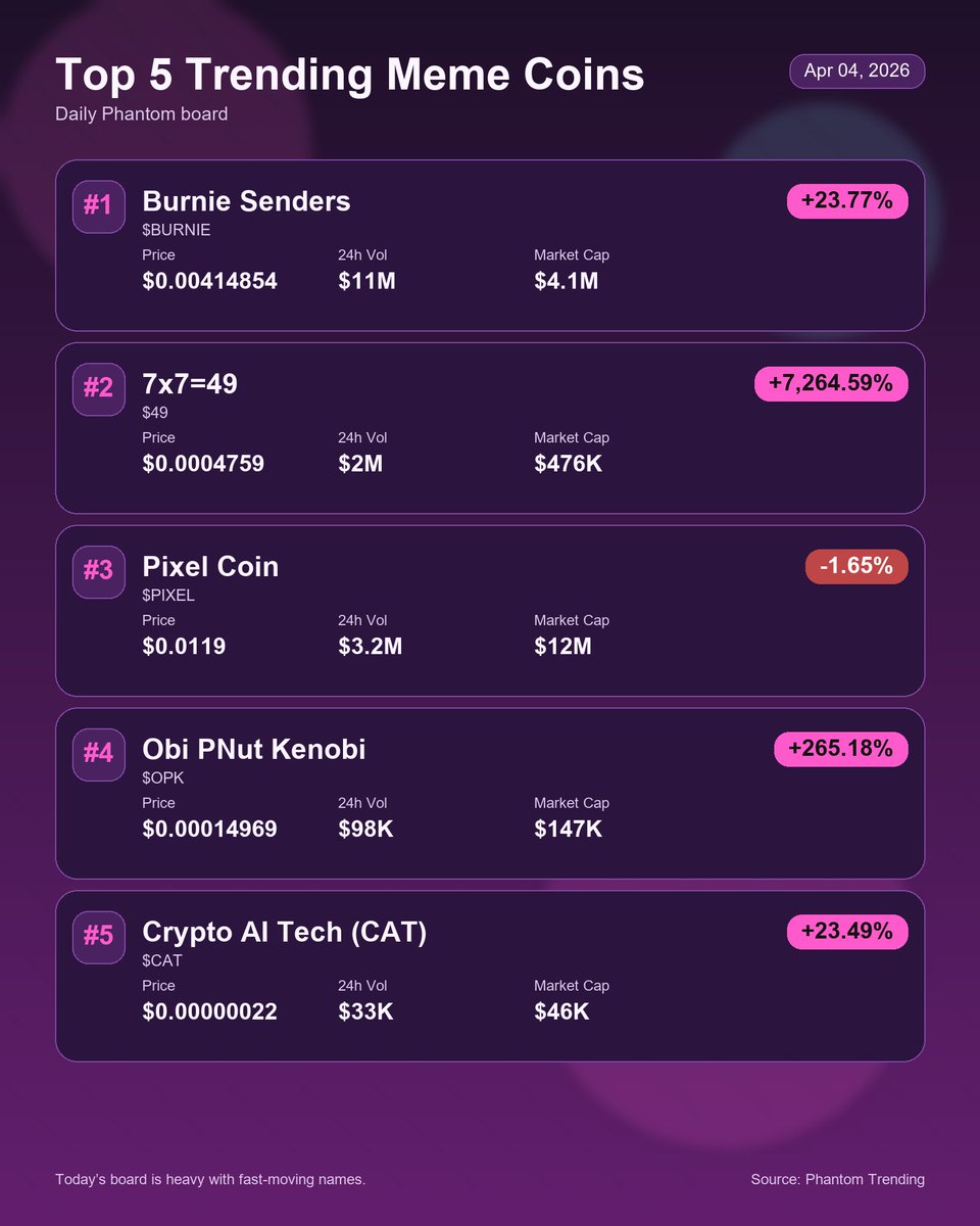Trending Meme Coins tweet media