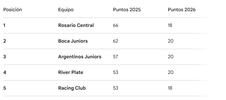 Mariano Fernández tweet media