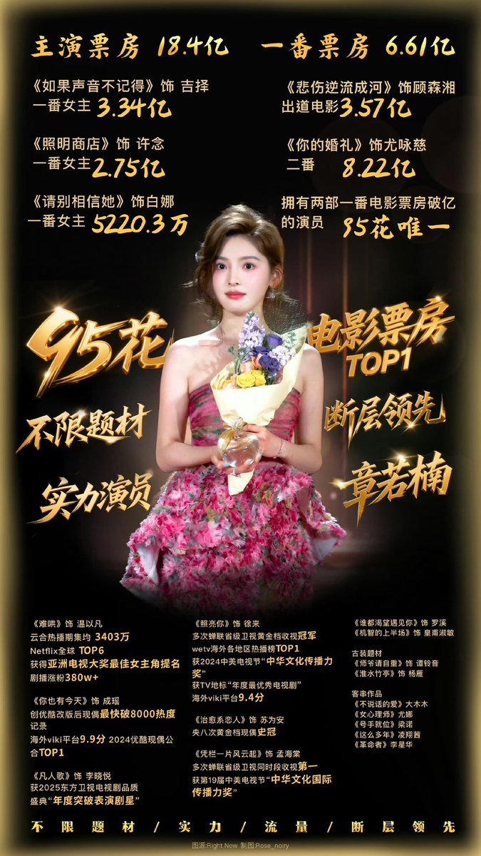 zhang ruonan pics tweet media