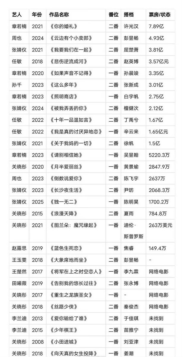 zhang ruonan pics tweet media