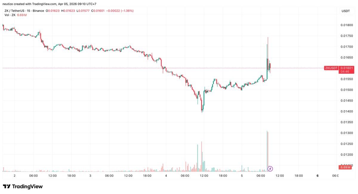 Neutize (ZK arc) tweet media