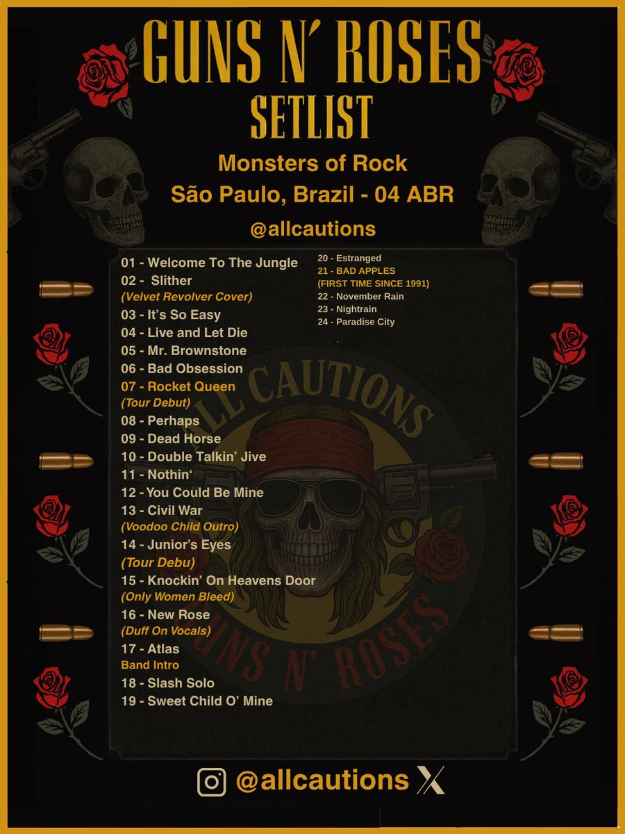 All Cautions for GNR ⚡ tweet media