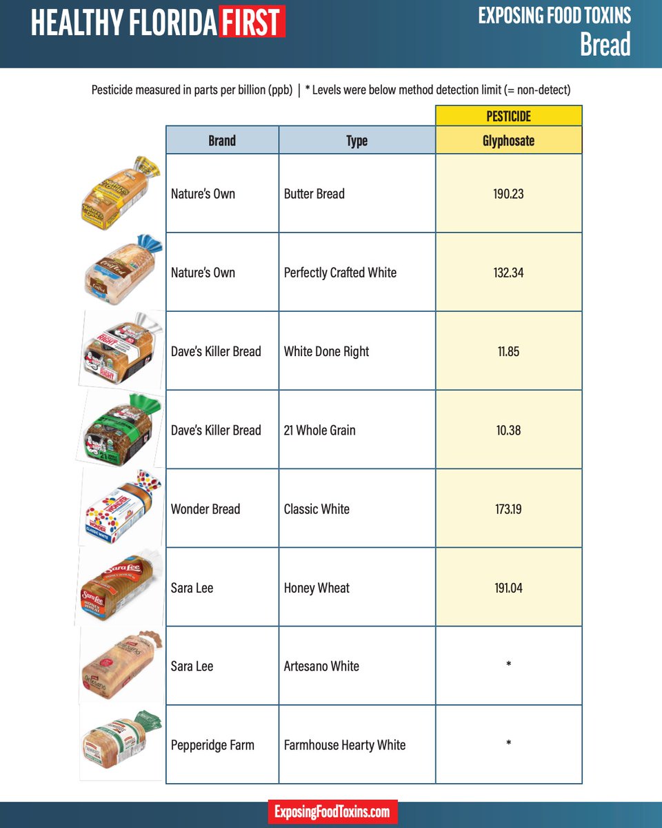 HealthGlade tweet media