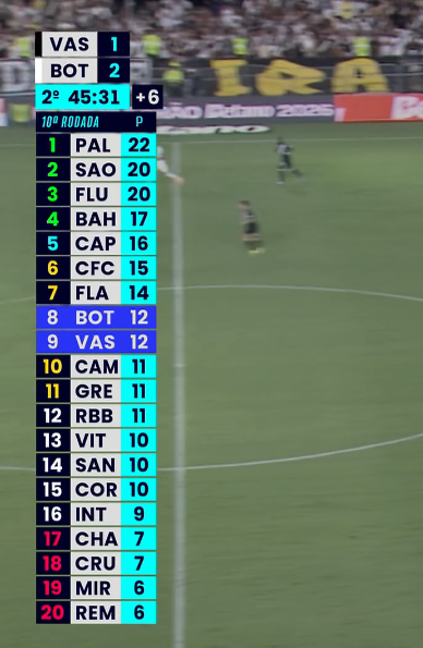 Doentes por Futebol ⚽ tweet media