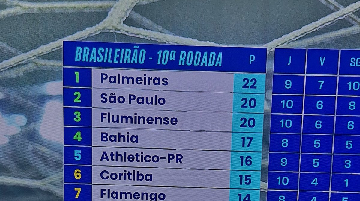 Central do Flu🇭🇺 tweet media