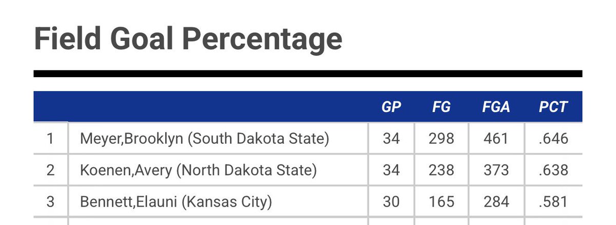 elauni bennett tweet media