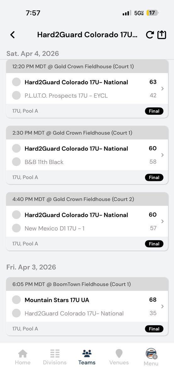 Hard2Guard5280's tweet photo. Hard2Guard National 17’s go 3-1 on the weekend in pool A. Good start to the AAU Season #MOMENTUM https://t.co/rROPBq11Aw