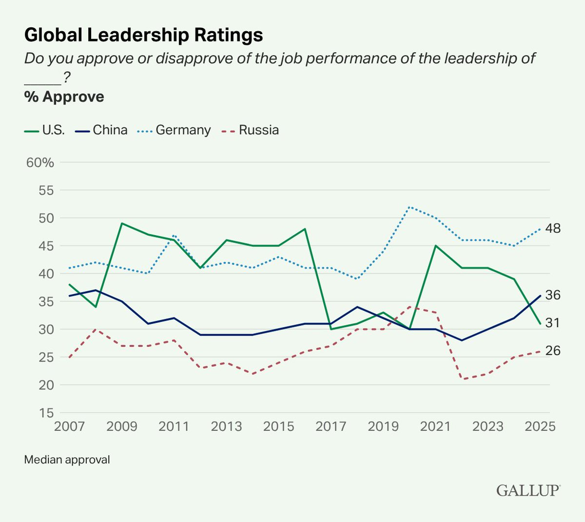 Time Horizon📊 tweet media