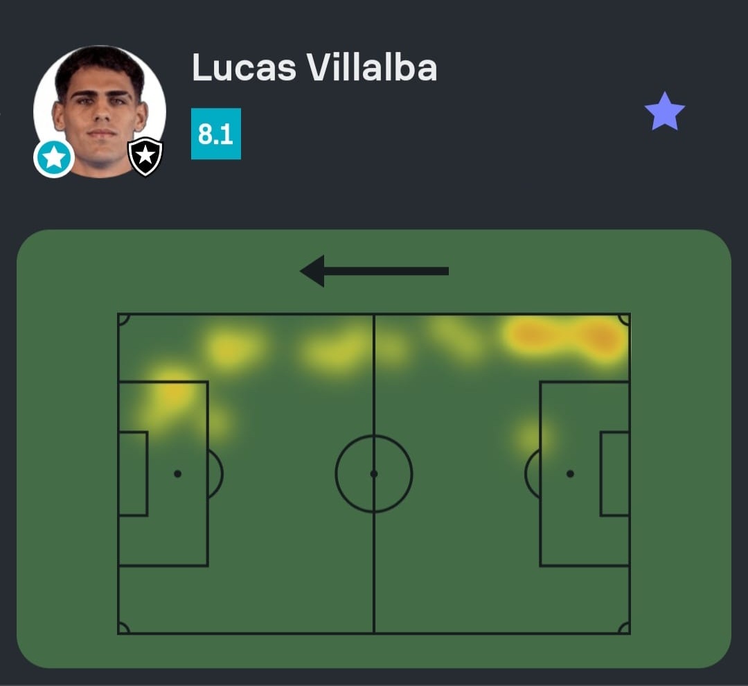 Sofascore Brasil tweet media