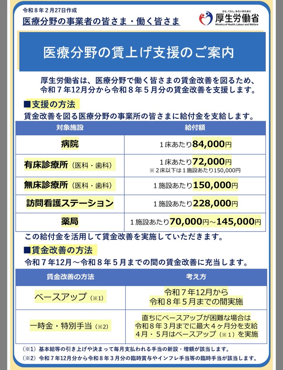 単身在宅医 tweet media