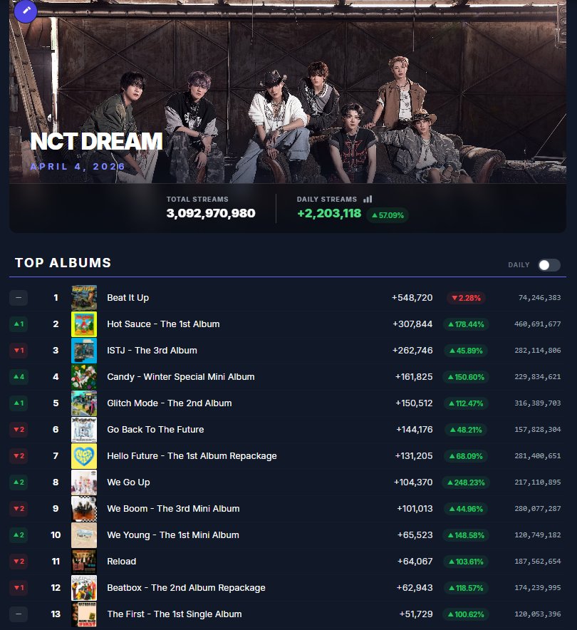 🦋 grieving era. tweet media