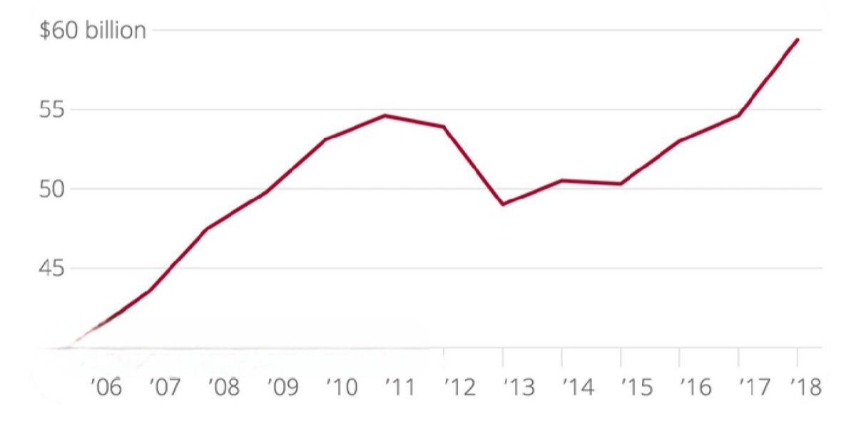 Neil Gerardo-MRX Chairman- ID#32140089 tweet media