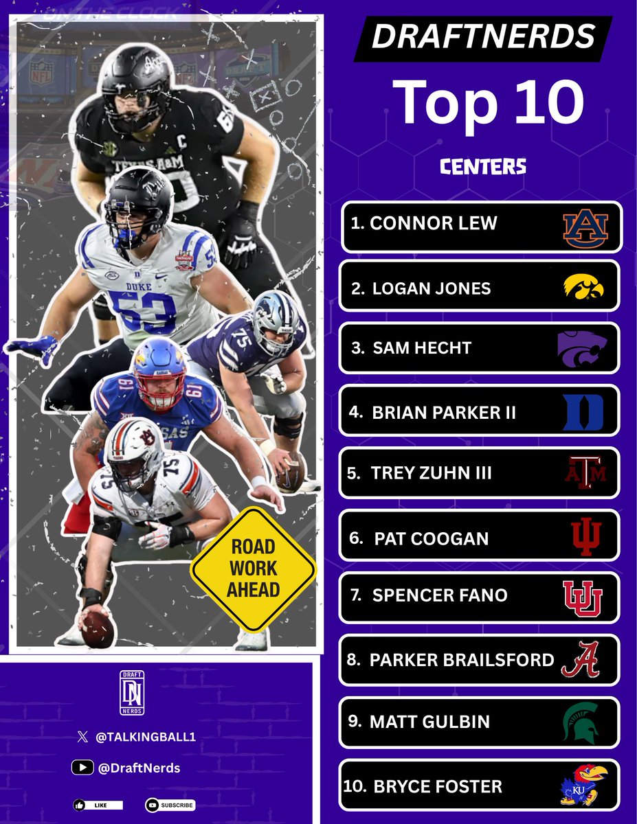TALKINGBALL1's tweet photo. Hot 🔥 off the press! My top 10 Centers in the Draft, this year’s interior Oline class is so deep I decided to separate the Guards from the Centers! 🤓🏈 https://t.co/1Ggecuvv4d