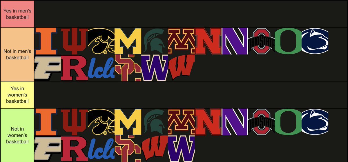 ShowbizTerp's tweet photo. Gotta get this off while I still can….

Has this Big Ten team won a basketball national championship more recently than Maryland? https://t.co/VEIKuhHA1e
