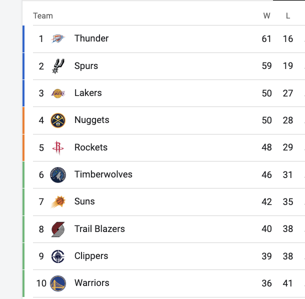 Rachel Nichols tweet media