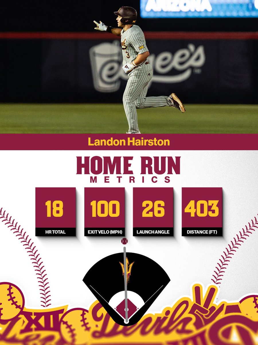 Sun Devil Baseball tweet media