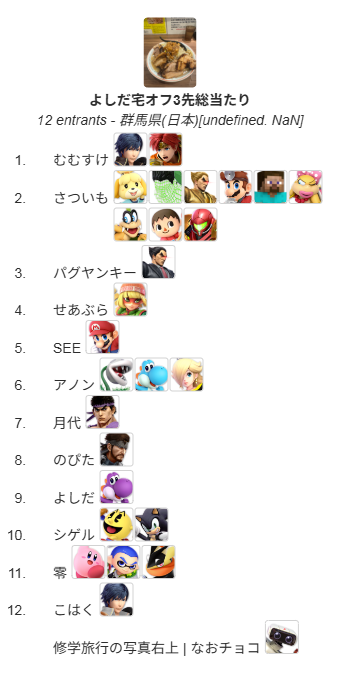 よしだ@susodia tweet media