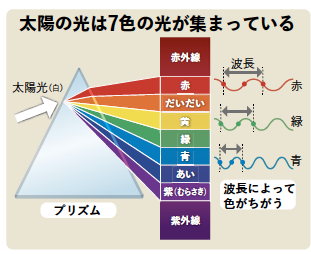日経サイエンス tweet media
