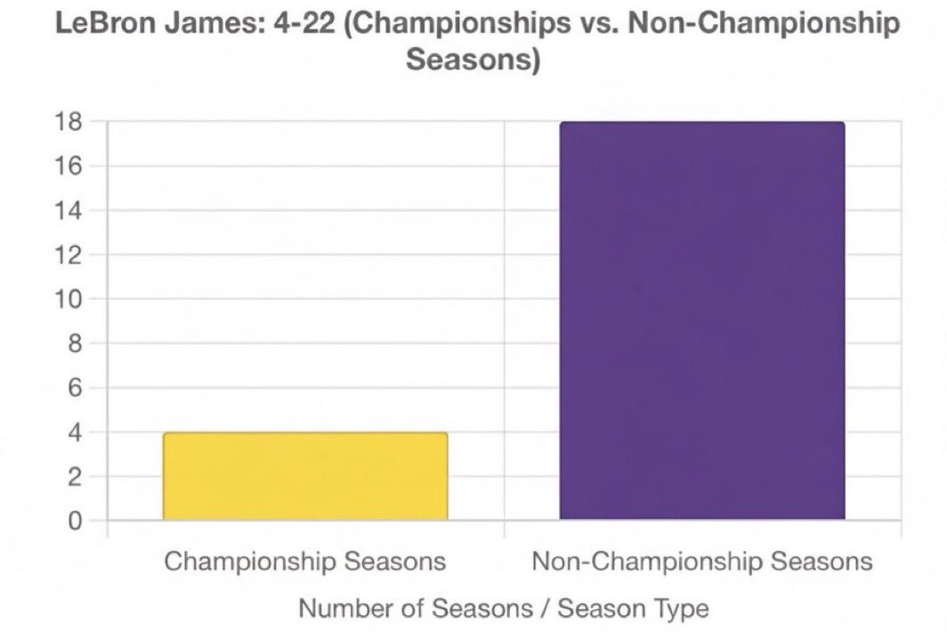 LeeBo Bryson tweet media