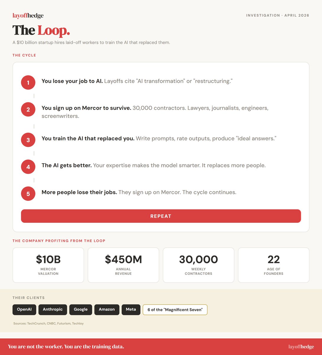 Official Layoff tweet media