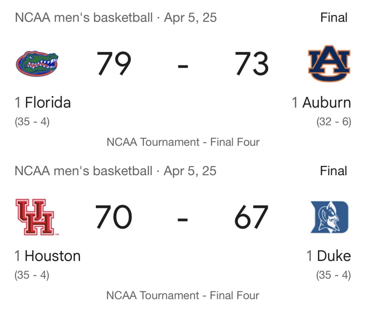 Florida Gators 🐊🔥 tweet media