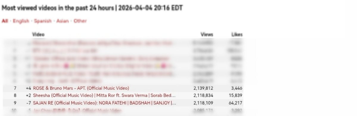 RLU STREAM tweet media