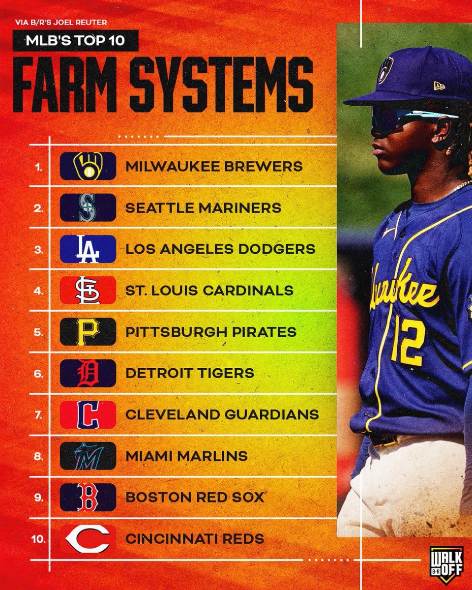 Todd Cox tweet media