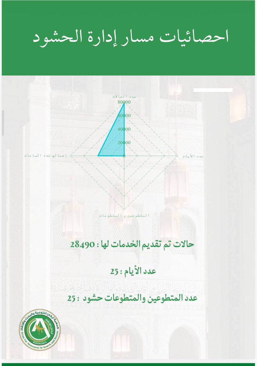 جمعية أركان للتوعية والبحث والإنقاذ tweet media