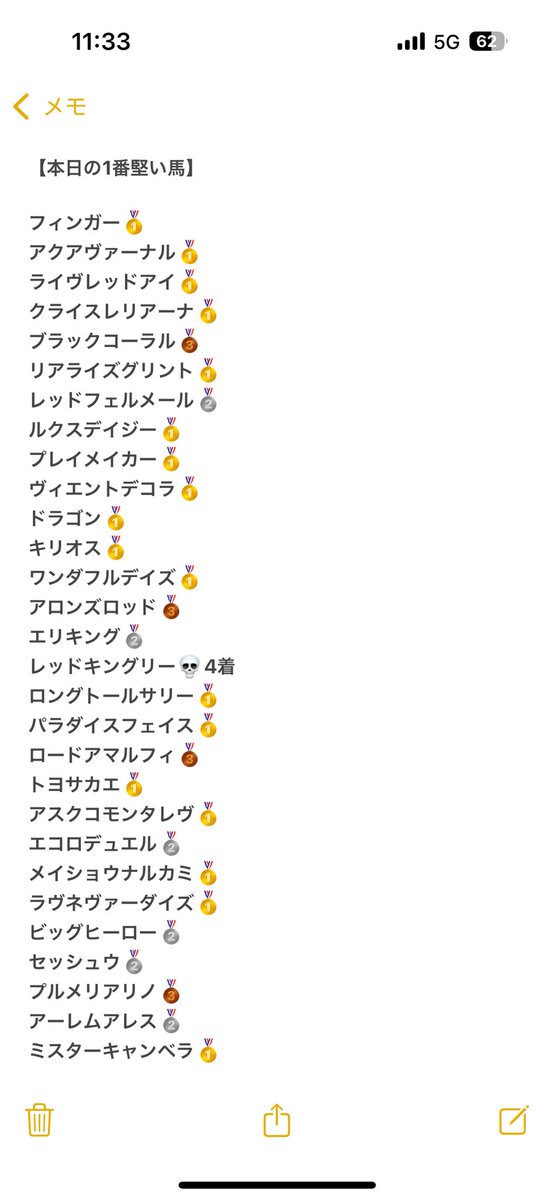 複勝専門店 tweet media