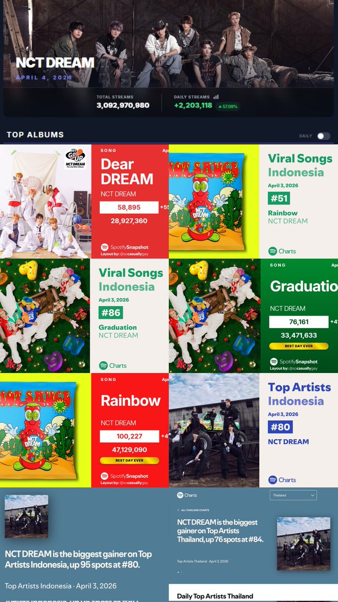 🦋 grieving era. tweet media