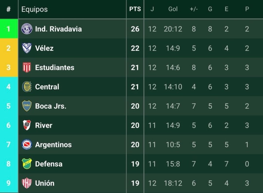 Pato Mujica ⚽🌎✈️ tweet media