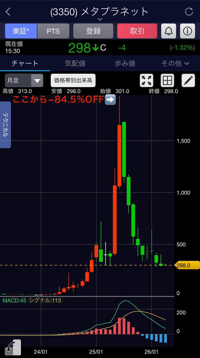 トラネコ@配当金で生活することが目標です! tweet media