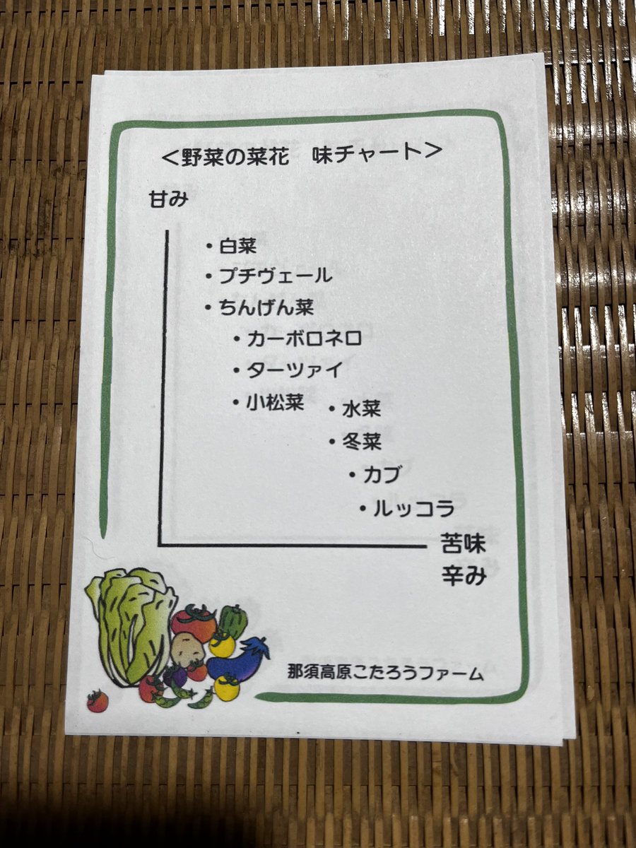 こたろう@こたろうファーム tweet media